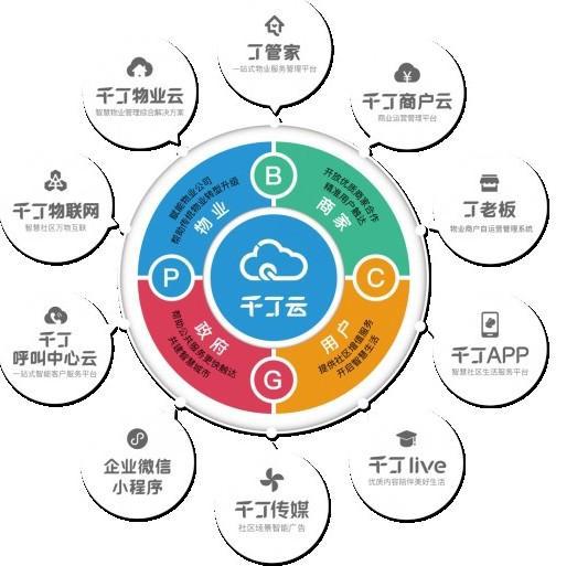 科技普惠社區(qū)經(jīng)濟(jì) 千丁推動(dòng)技術(shù)紅利場(chǎng)景應(yīng)用與服務(wù)化落地